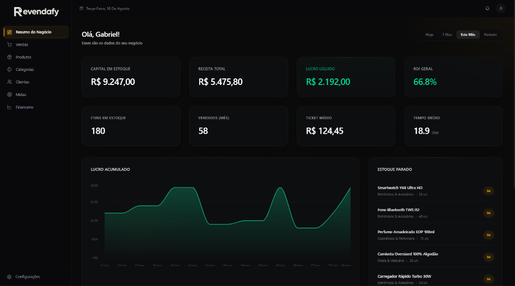 Dashboard do Revendafy